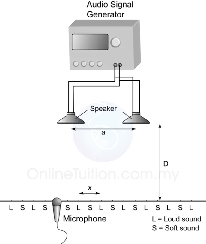 Audio Signal Generator Diagram