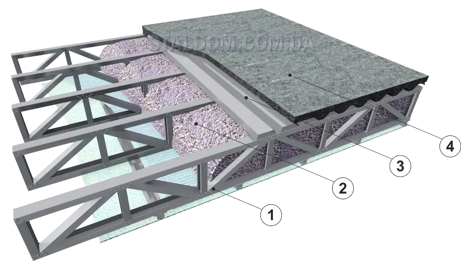 Roof Structure Diagram