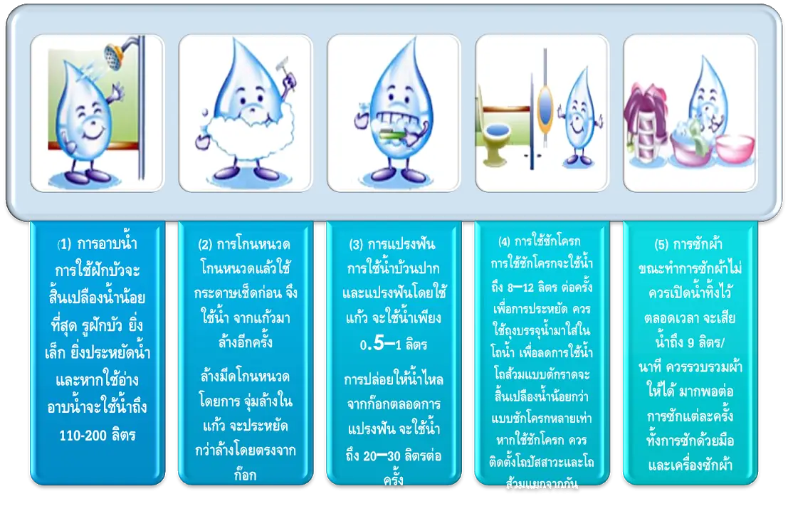 Water Droplets Instruction Guide