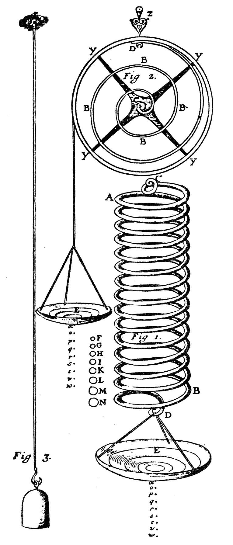 Vintage Mechanical Diagram with Spring and Weight
