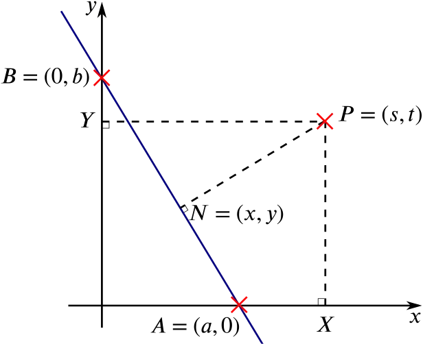 2D Graph Representation for Mathematics Education