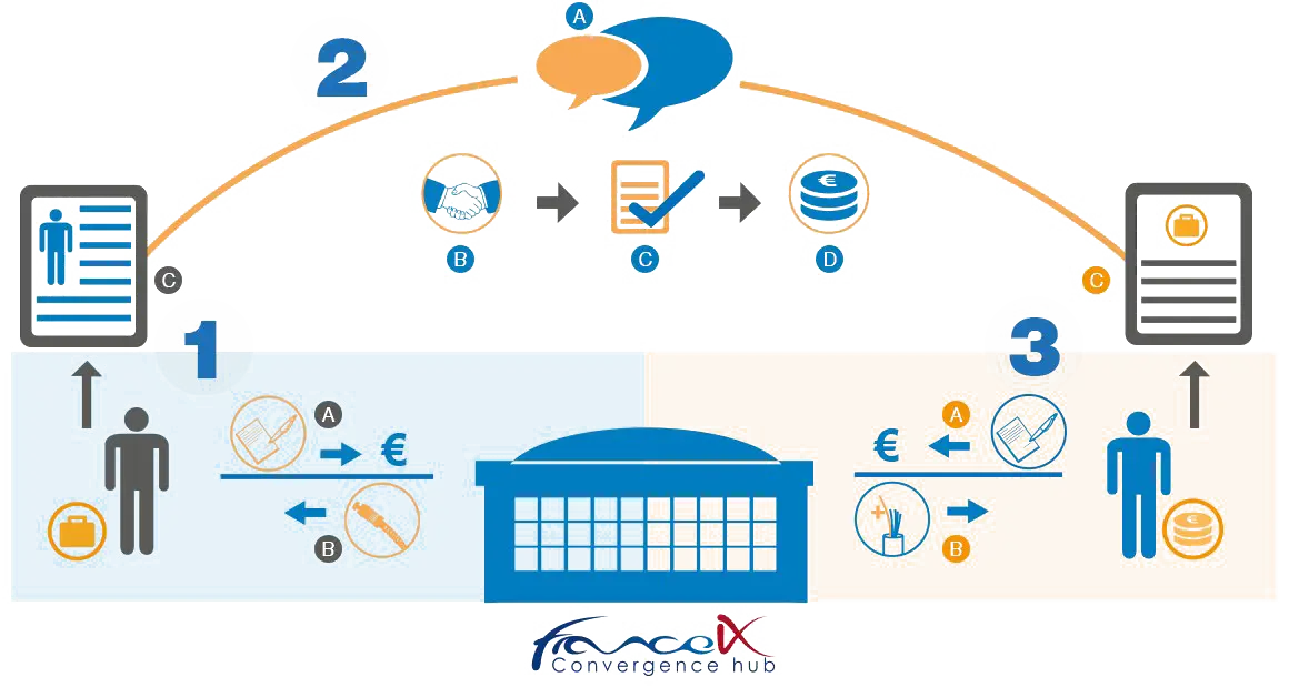 Business Process Flow Diagram
