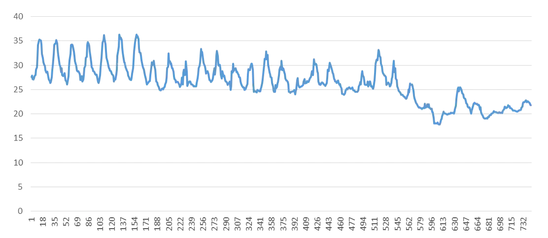 Blue Linear Graph Showing Statistical Trend