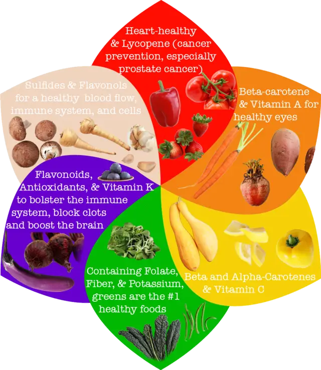 Healthy Food Nutritional Chart