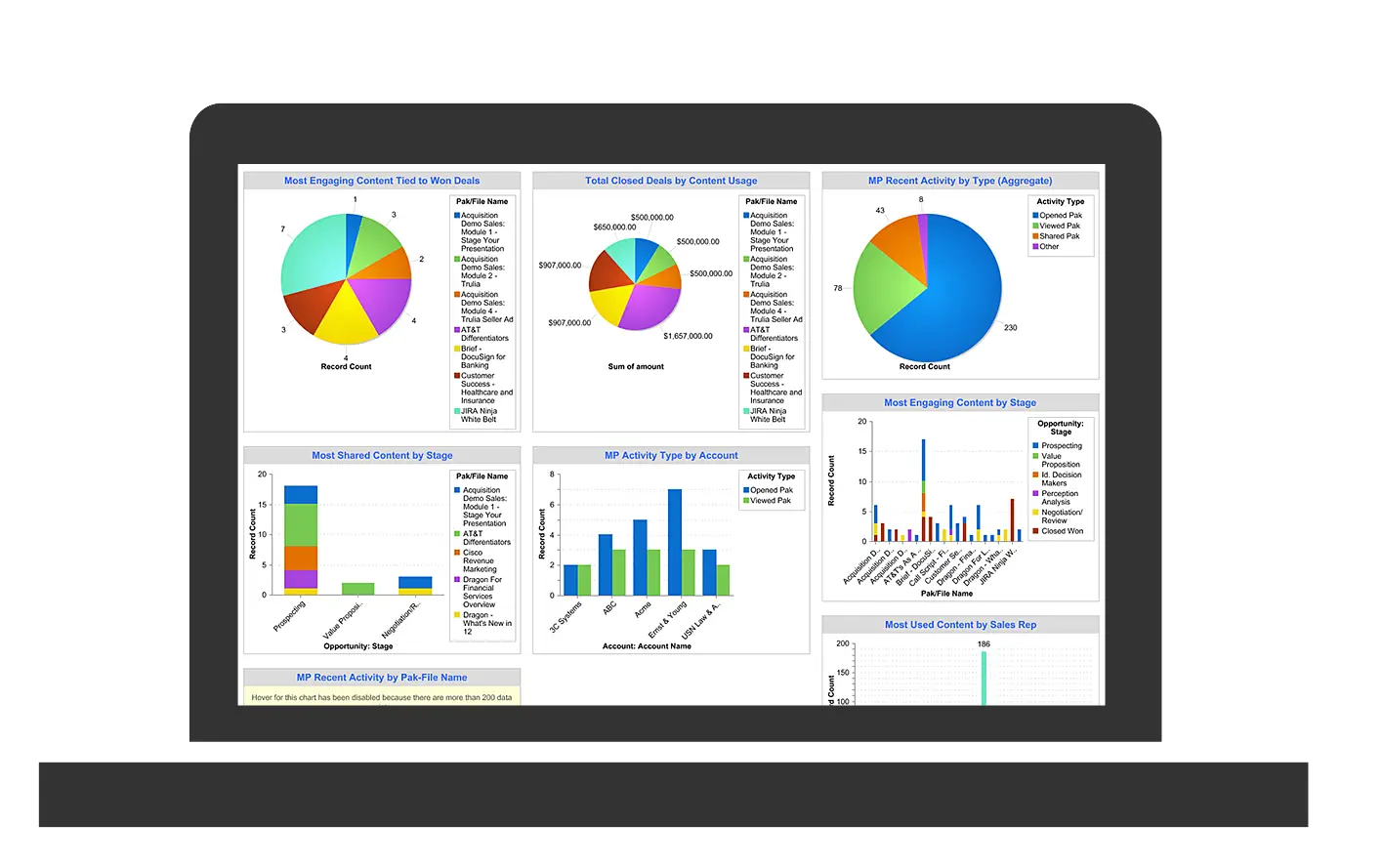 Laptop Displaying Data Charts