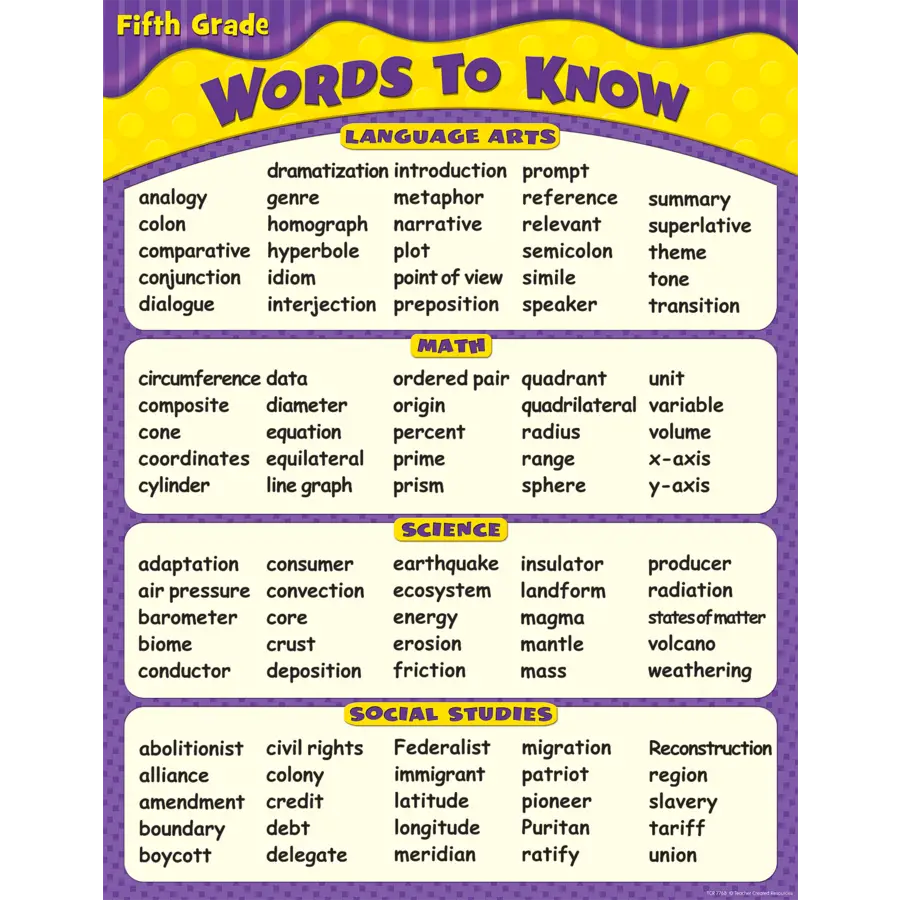 Fifth Grade Words to Know Poster