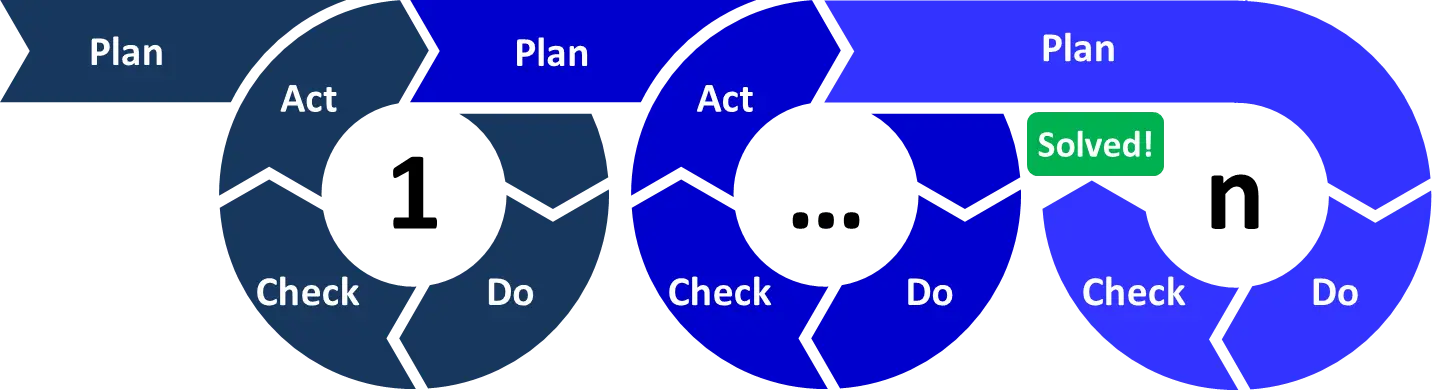PDCA Cycle Diagram