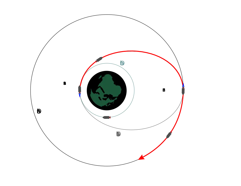 Orbit Diagram Showing Celestial Path