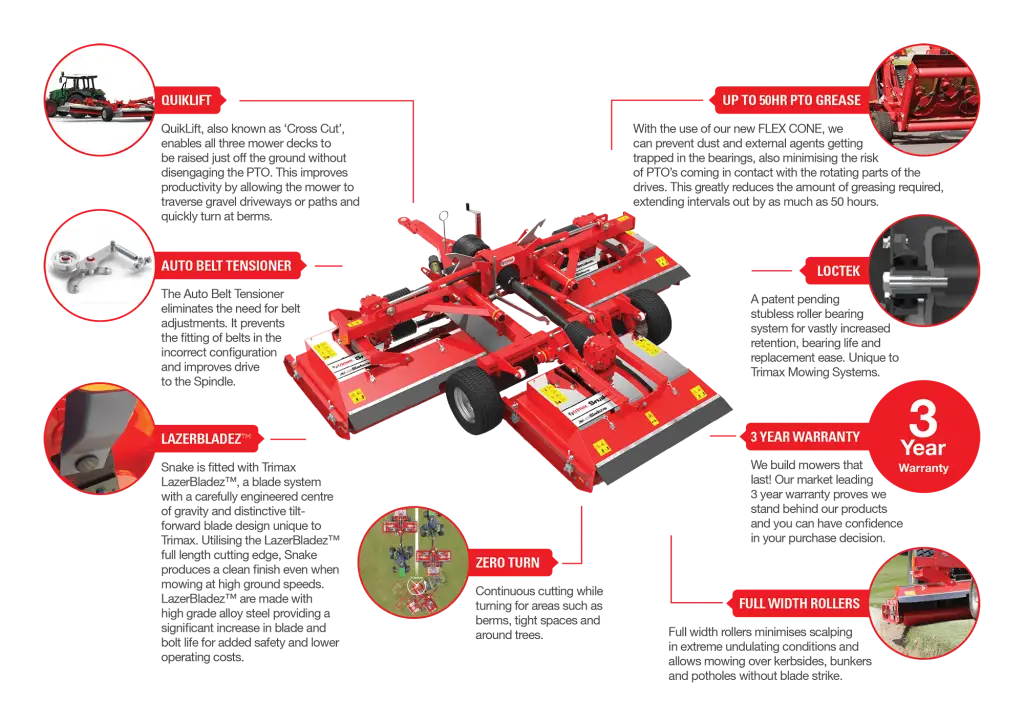 Red Mower Machine Parts Infographic