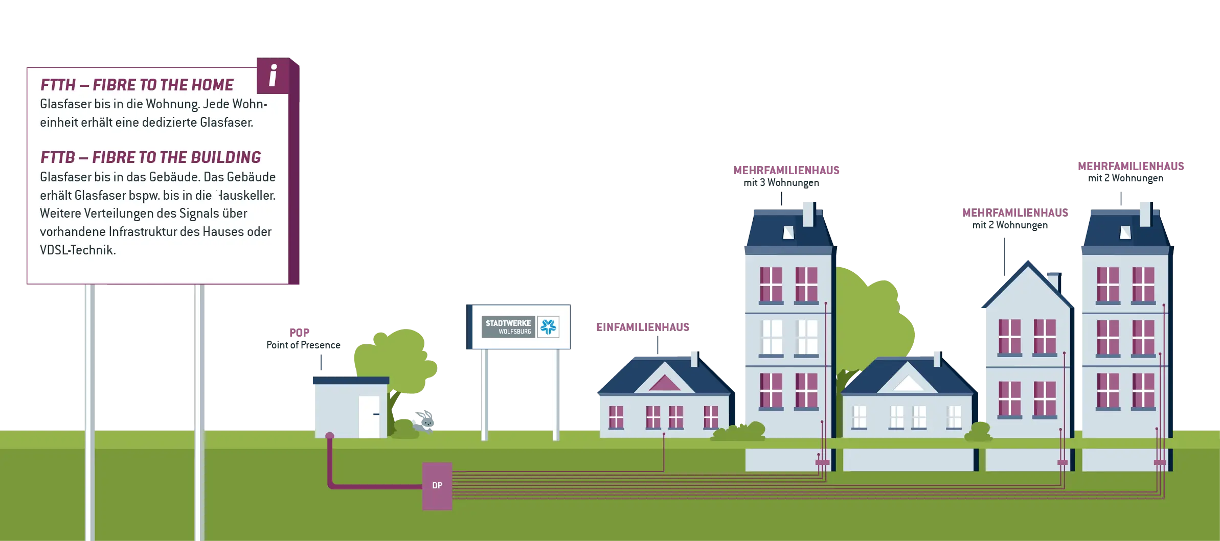 Fiber to the Home and Building Diagram