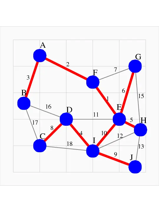 Complex Network Graph
