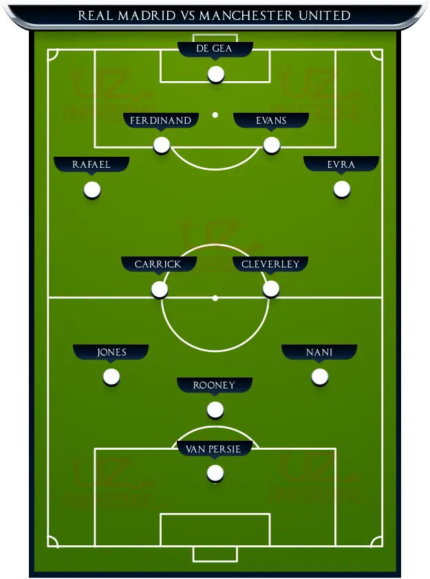 Football Match Lineup Analysis Chart