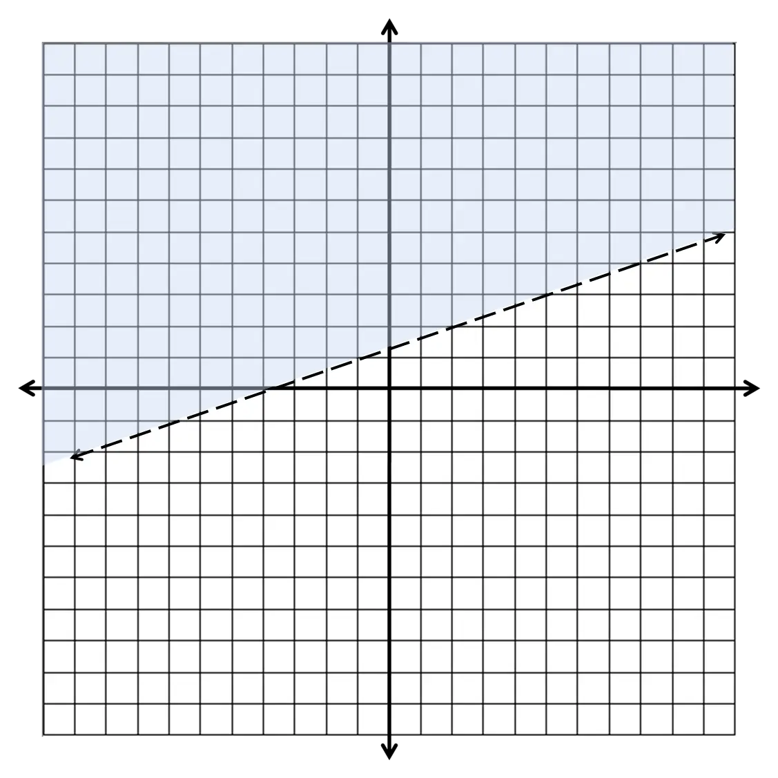 Graph with Shaded Area