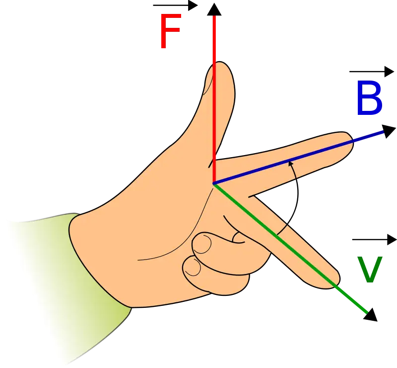 Fleming&#039;s Left Hand Rule Diagram