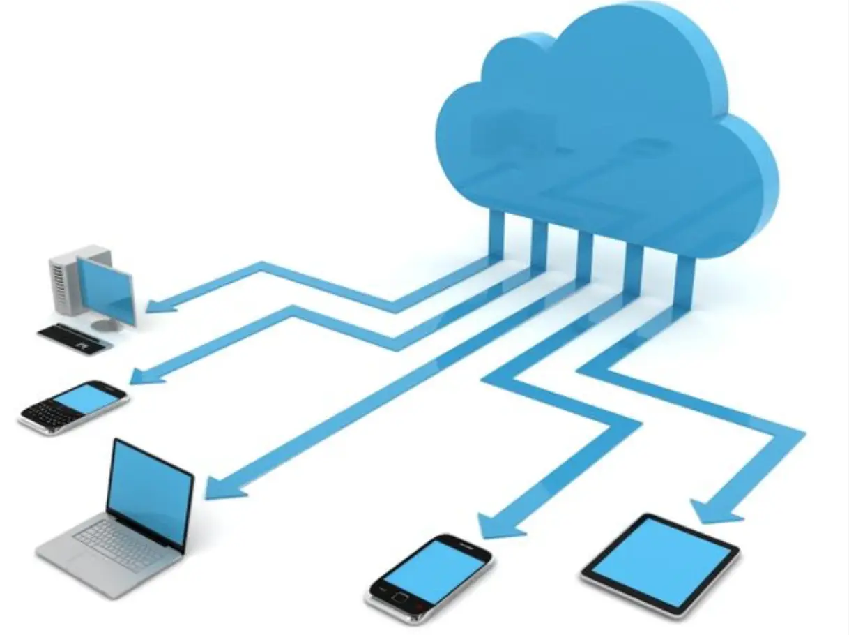 Cloud Computing Connection Diagram