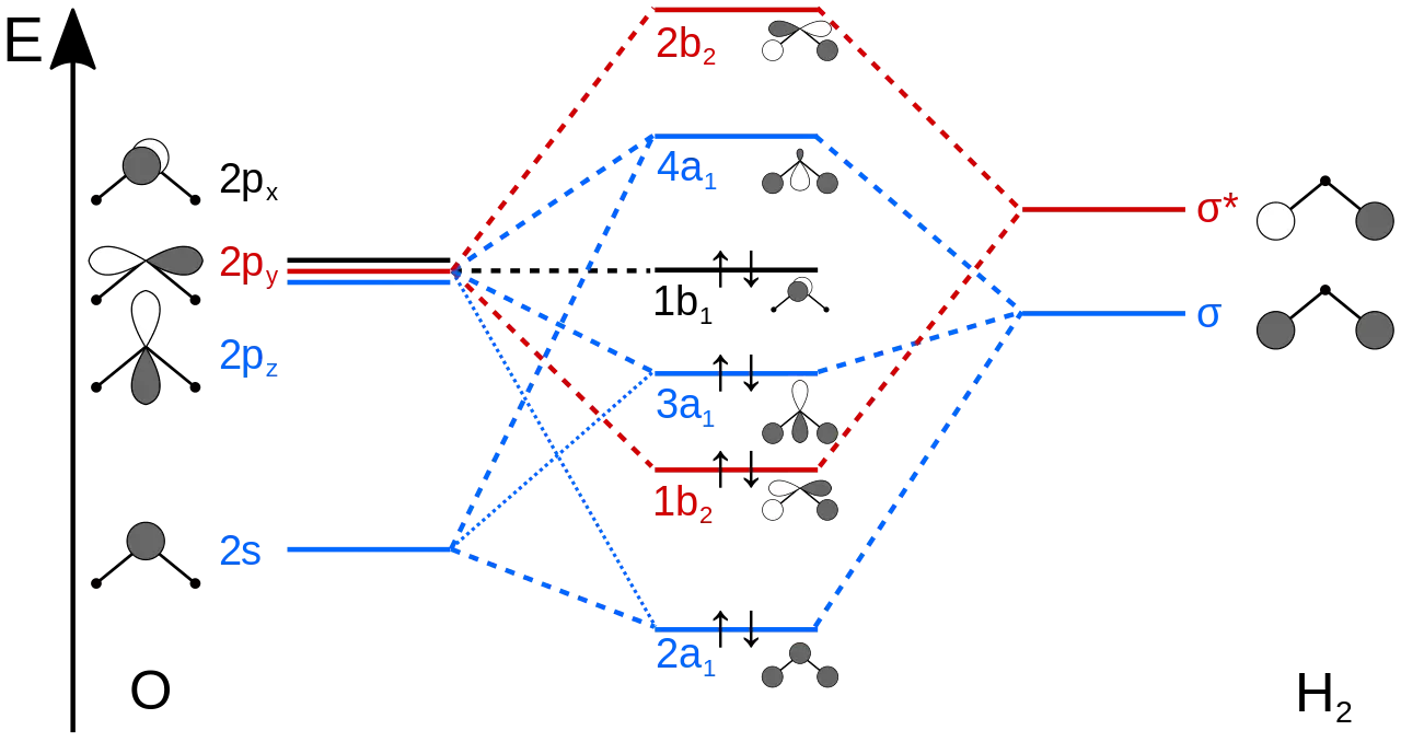 Molecular Orbital Diagram of Oxygen and Hydrogen