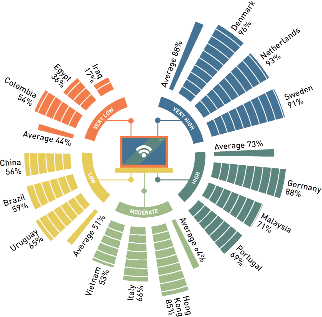 Global Data Chart Infographic