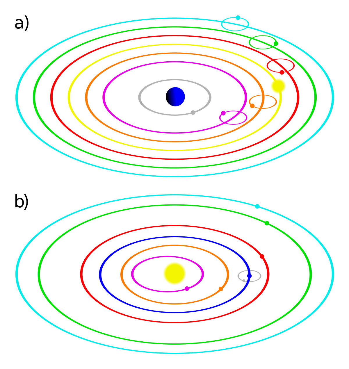Diagram of Planetary Orbits