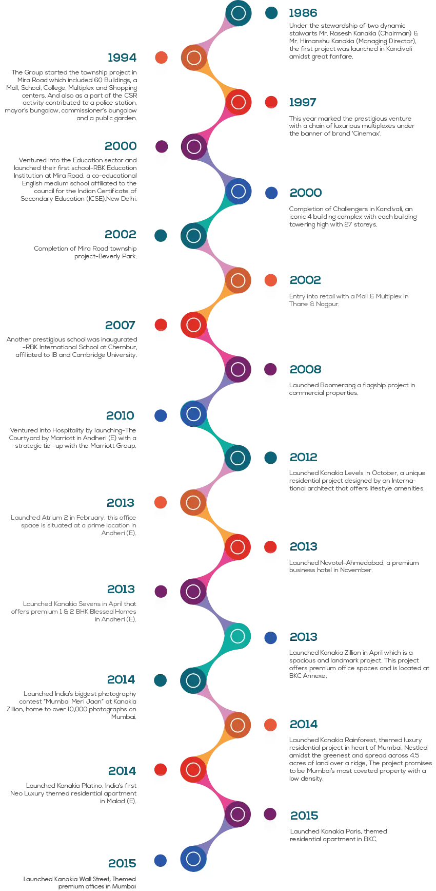 Colorful Historical Timeline Infographic