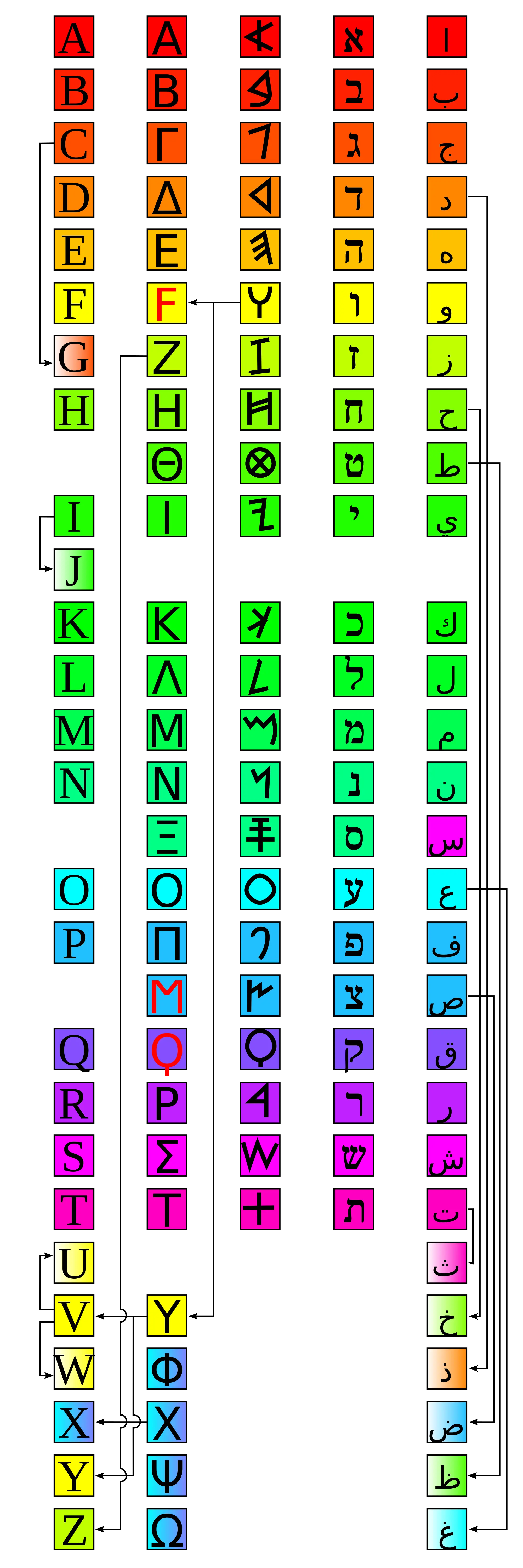 Multilingual Alphabet Chart with Colorful Blocks