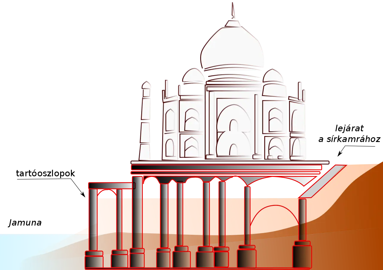 Taj Mahal Architectural Diagram