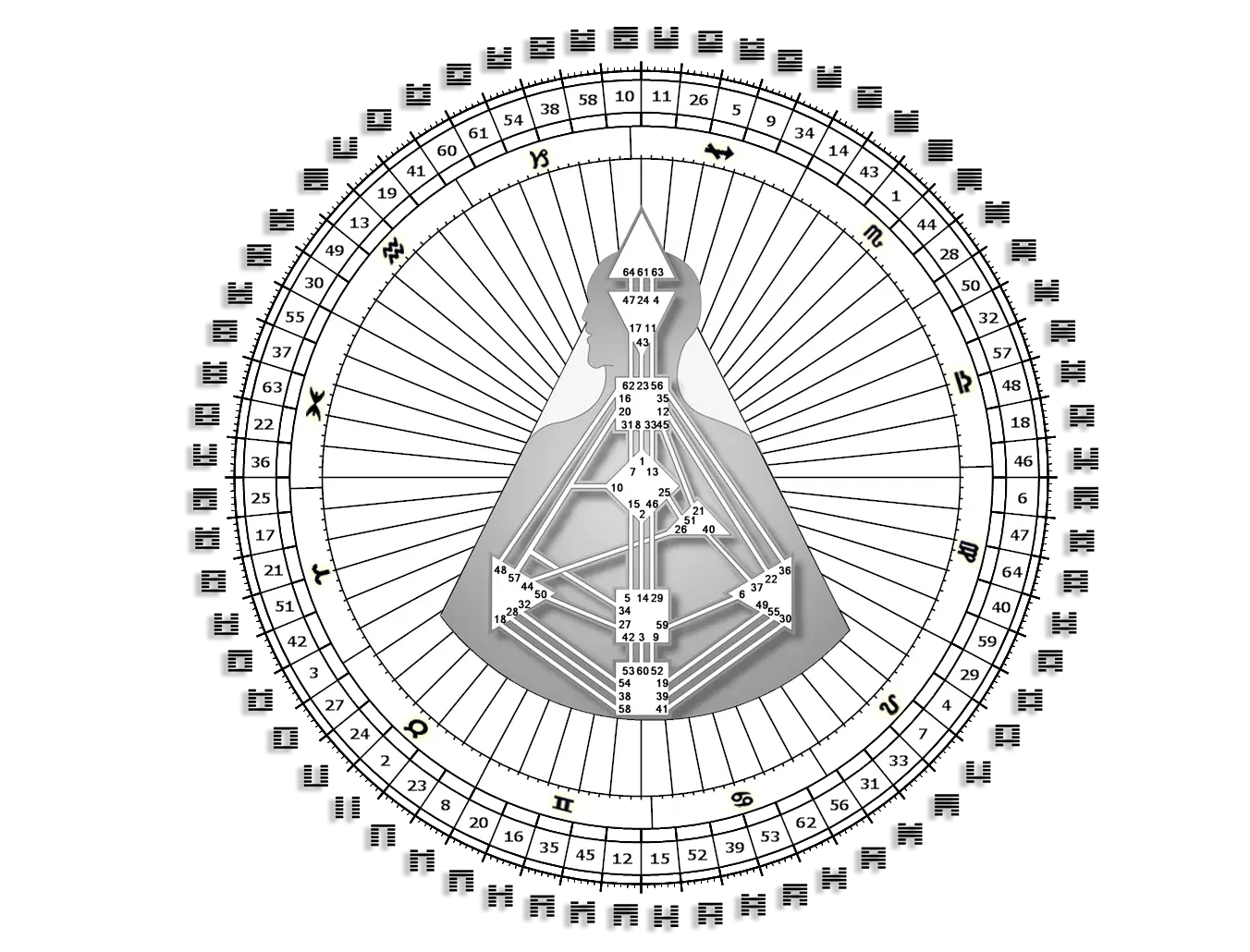 Detailed Astrological Chart