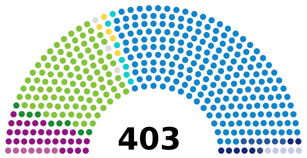 Parliament Seat Distribution Chart with 403 Seats
