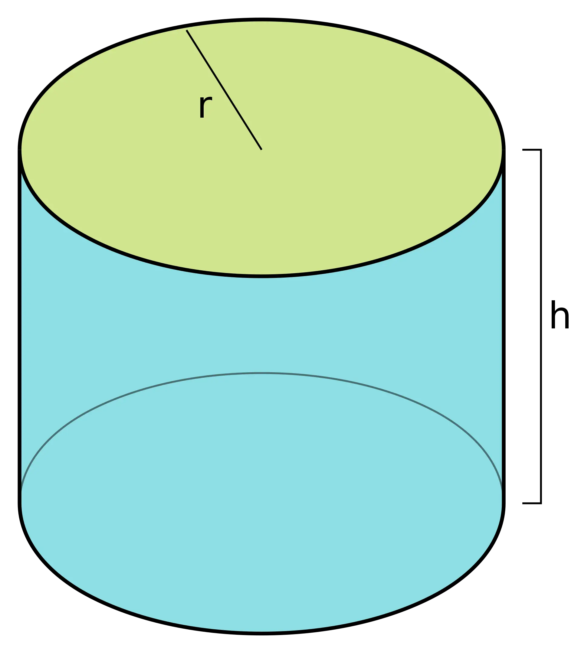 Colorful Cylinder Diagram for Mathematical Representation