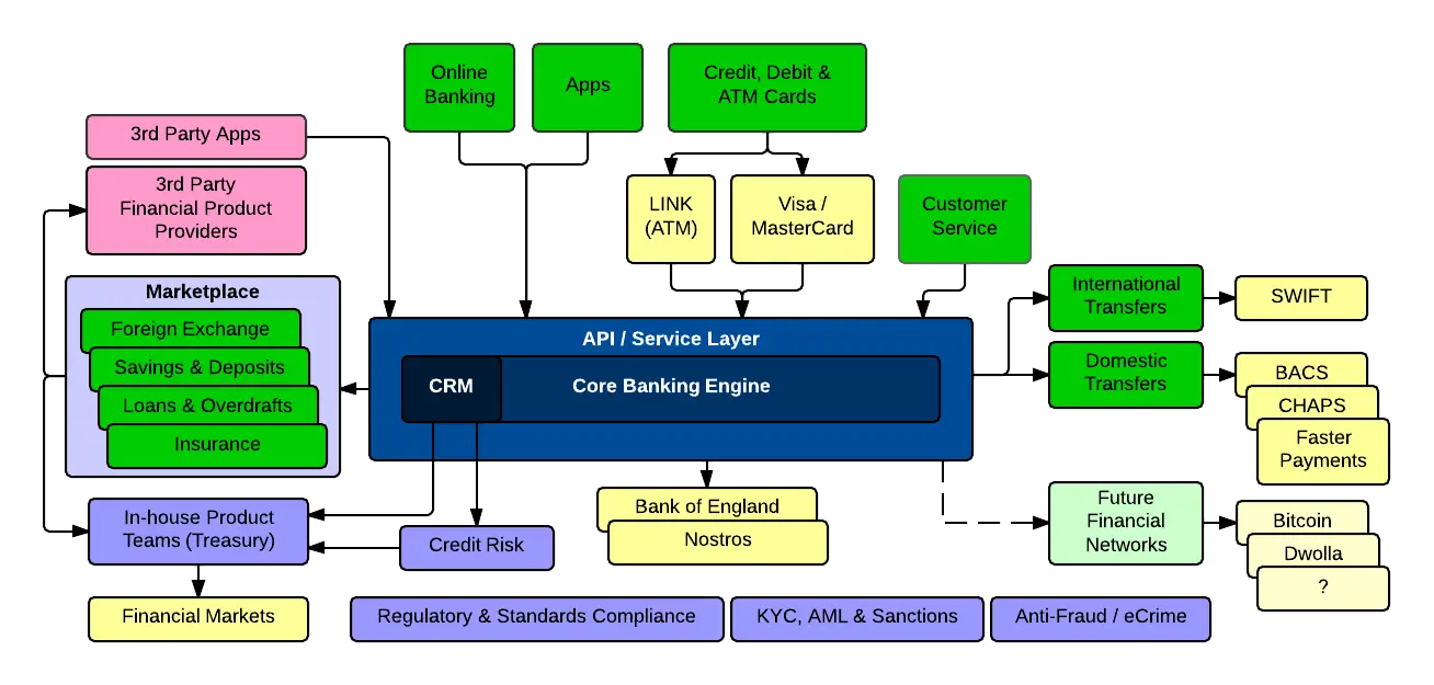 Comprehensive Banking System Diagram
