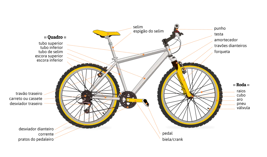Bicycle Diagram with Labeled Parts