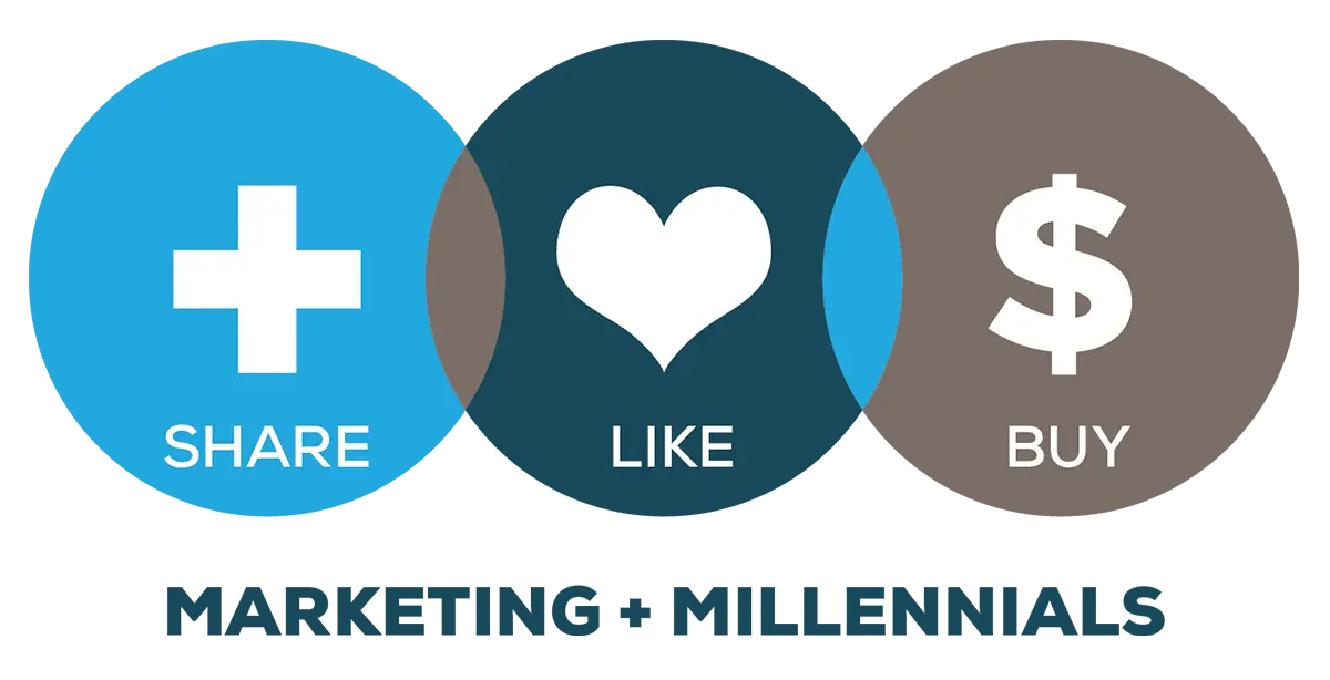 Marketing to Millennials