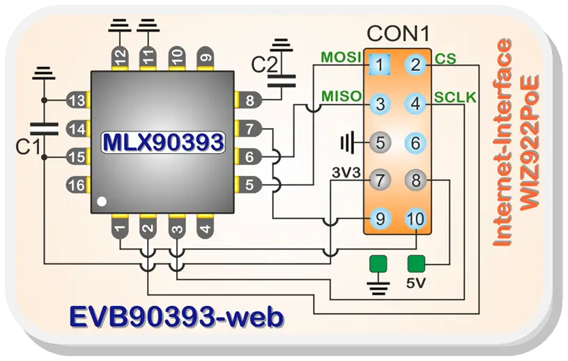 MLX90393 Circuit Board with Internet Interface