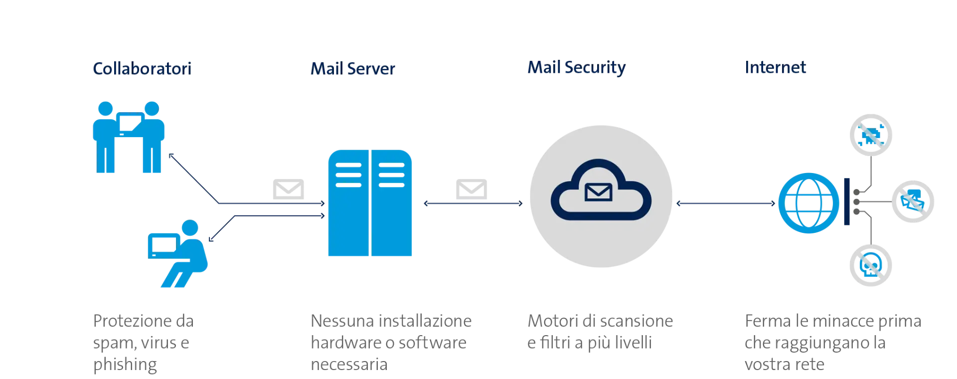 Email Security Networking Illustration