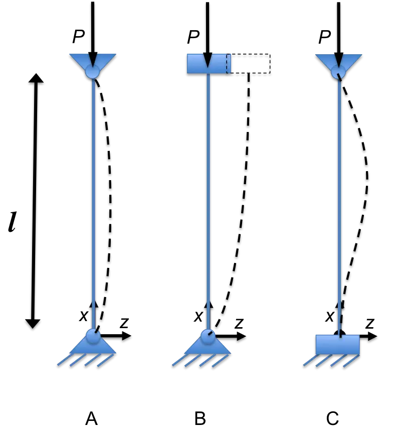 Pendulum Motion Diagram