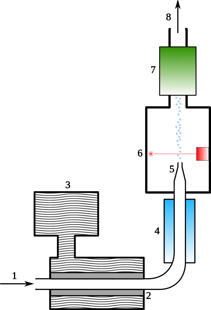 Technical Process Flow Diagram