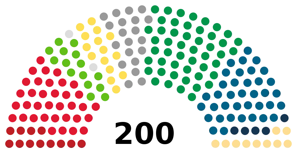 Parliamentary Seating Diagram Representation