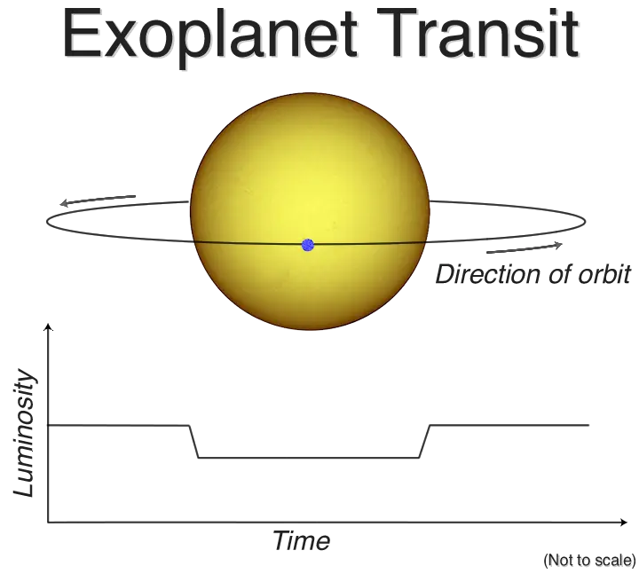 Exoplanet Transit Diagram