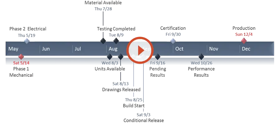 Project Timeline Infographic Design