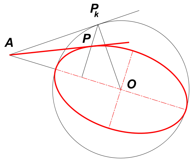 Geometric Diagram Showing Ellipse