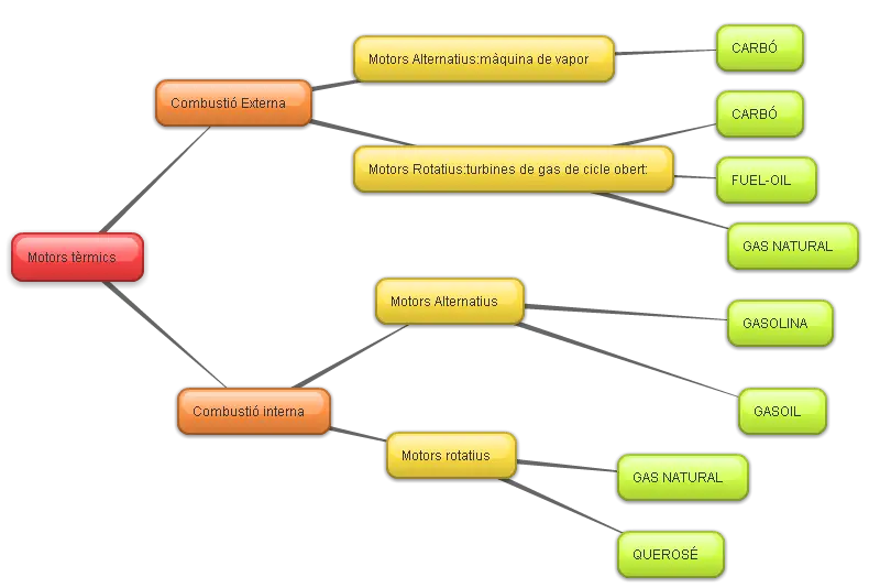 Flowchart Diagram for Visual Data Representation