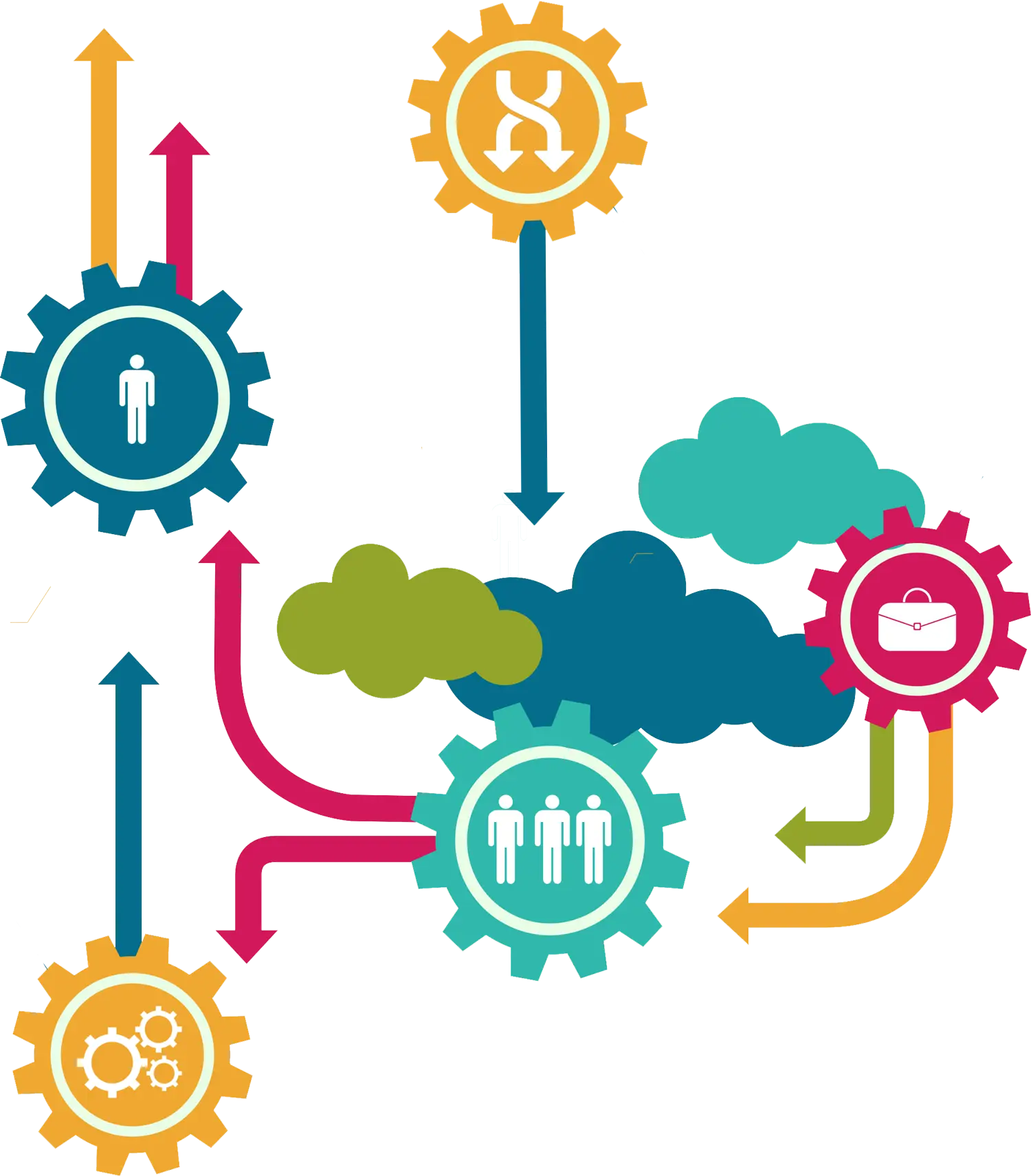 Colorful Gears and Arrows Diagram