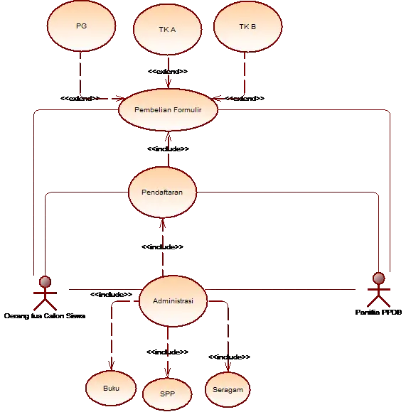 Administrative Process Flowchart