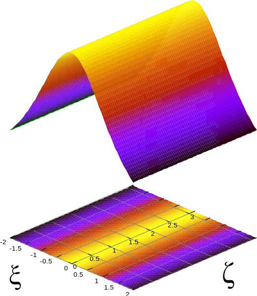 3D Mathematical Graph
