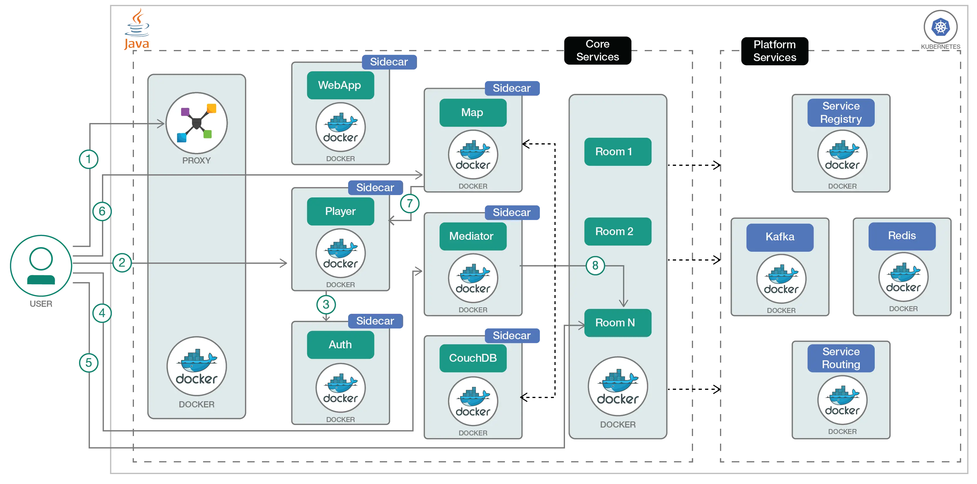 System Architecture Diagram