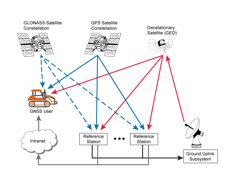 Satellite Communication Network Diagram
