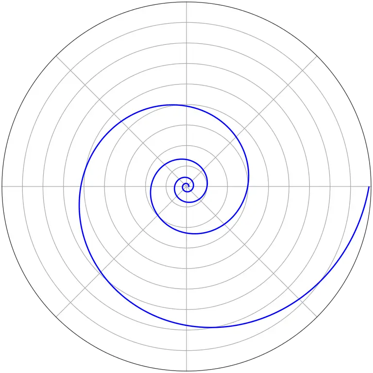 Blue Spiral Graph on a Coordinate Plane