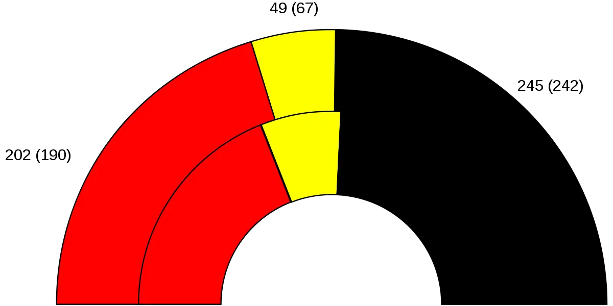 Colored Parliament Seats Chart