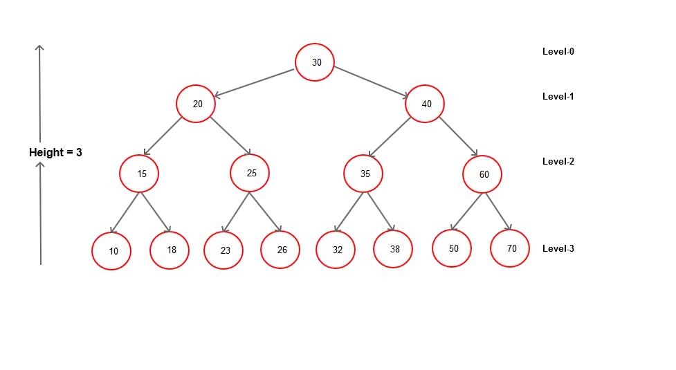 Binary Tree Illustration with Red Node Connections
