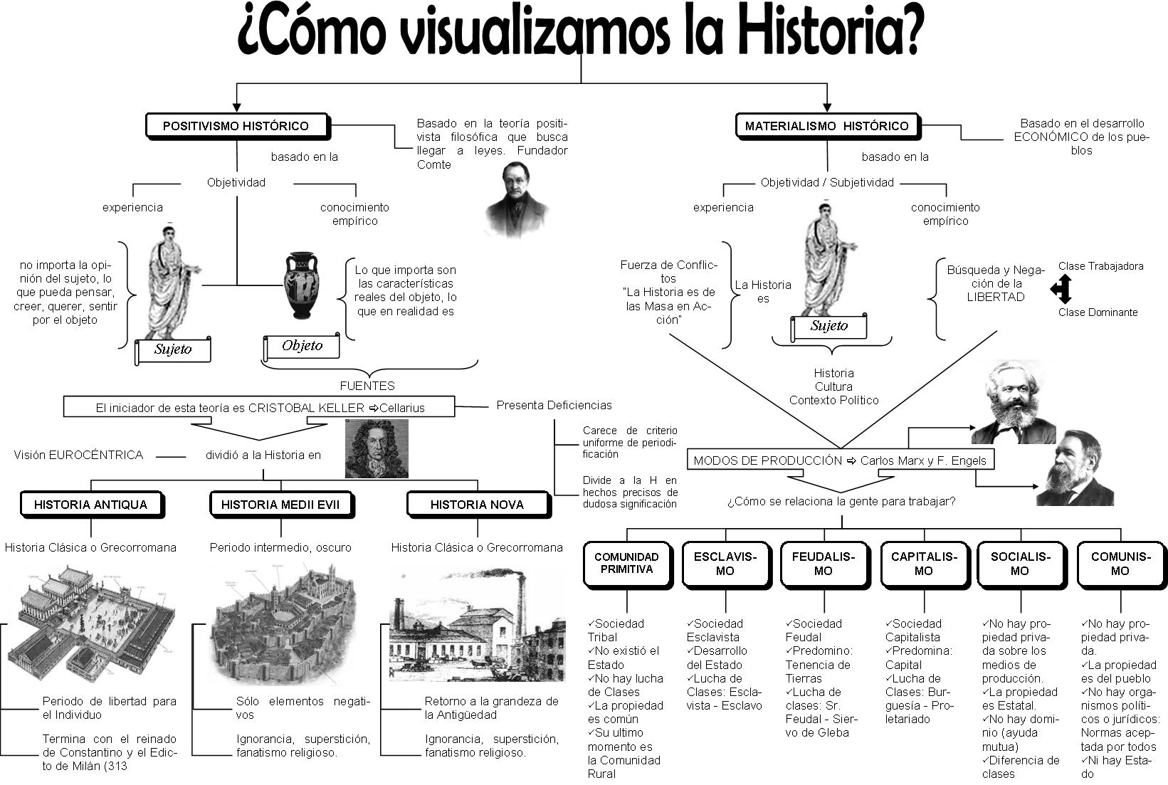 How We Visualize History