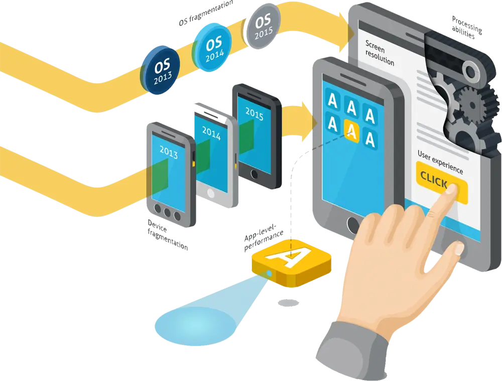 Mobile App Development Process